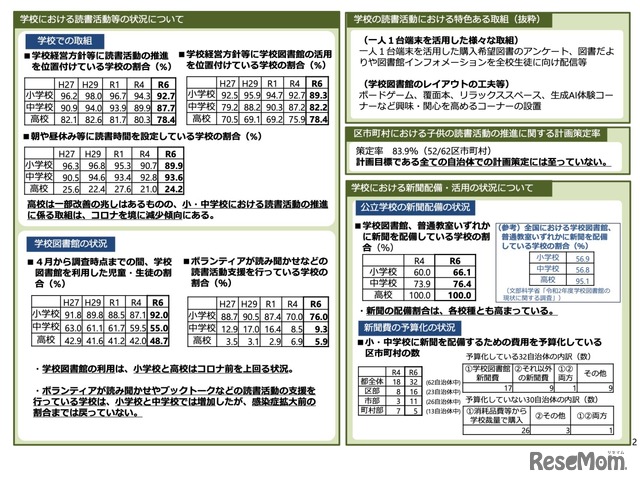令和6年度 子供読書活動推進に関する調査の集計結果について＜概要版＞