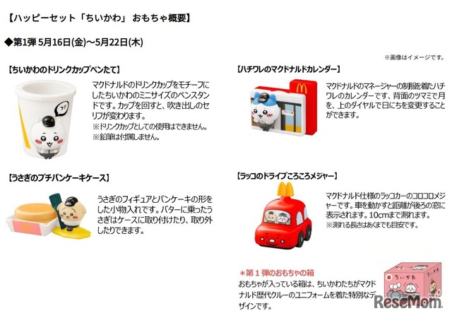 ハッピーセット「ちいかわ」 おもちゃ概要