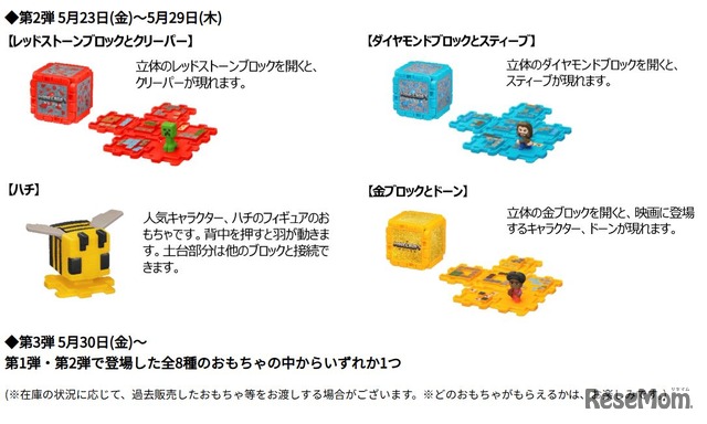 ハッピーセット「マインクラフト ザ・ムービー」 おもちゃ概要