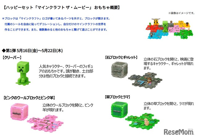 ハッピーセット「マインクラフト ザ・ムービー」 おもちゃ概要