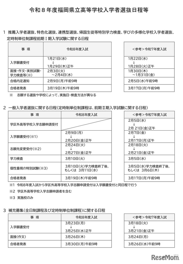 令和8年度（2026年度）福岡県立高等学校入学者選抜日程