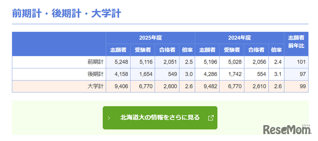 北海道大学
