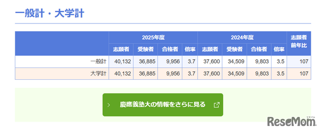 慶應義塾大学