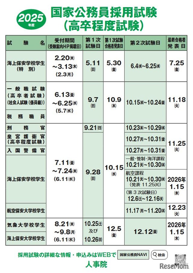2025年度国家公務員採用試験（高卒程度試験）日程