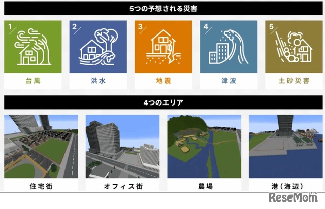 たてもの部門 防災ワールド