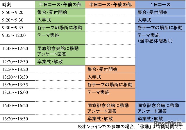 開催プログラム