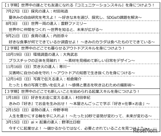 達人授業：年間プログラム（全9回）