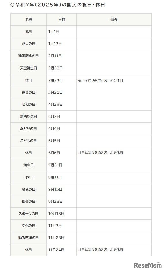 令和7年（2025年）の国民の祝日・休日