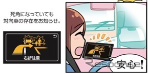 右折時の危険をお知らせ