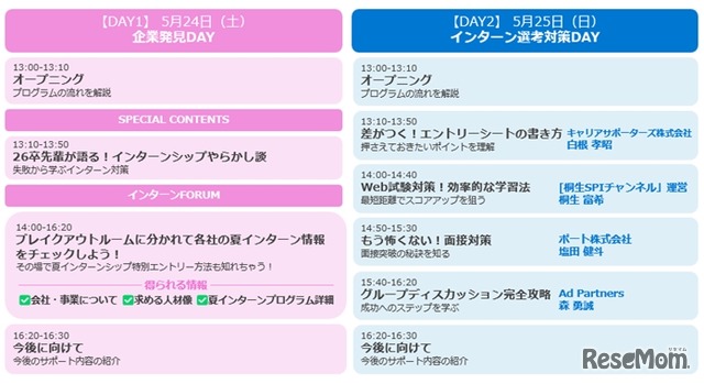 プログラム