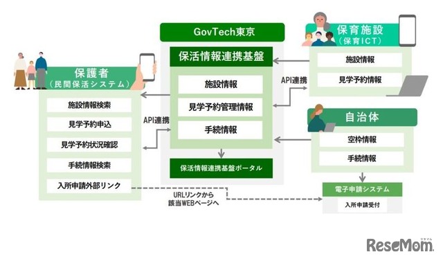 保活ワンストップシステムのイメージ