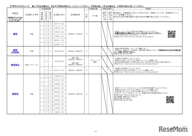 令和7年度 中学生の高等学校一日体験入学実施計画一覧表（一部）