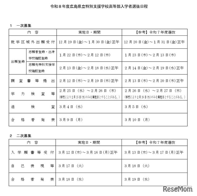 2026年度広島県立特別支援学校高等部入学者選抜日程