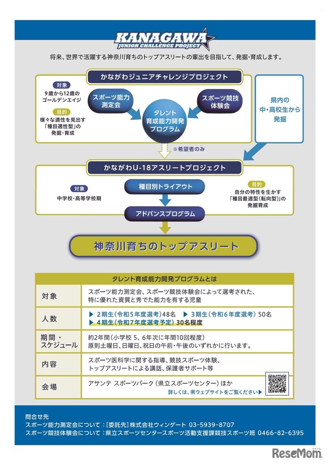 かながわジュニアチャレンジプロジェクト