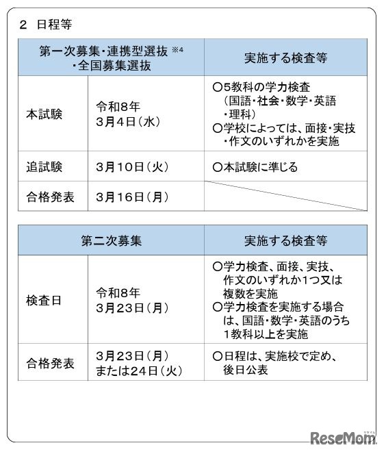 2026年度宮城県公立高等学校入学者選抜の日程等