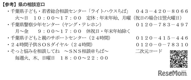 千葉県の相談窓口