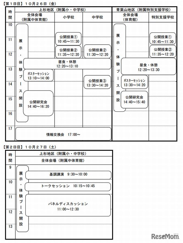 ICT分科会