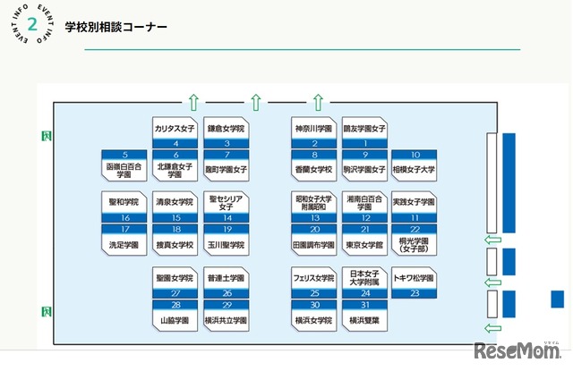 学校別相談コーナー