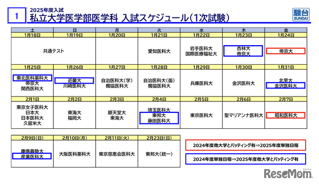 2025年度の私立大学医学部入試スケジュール