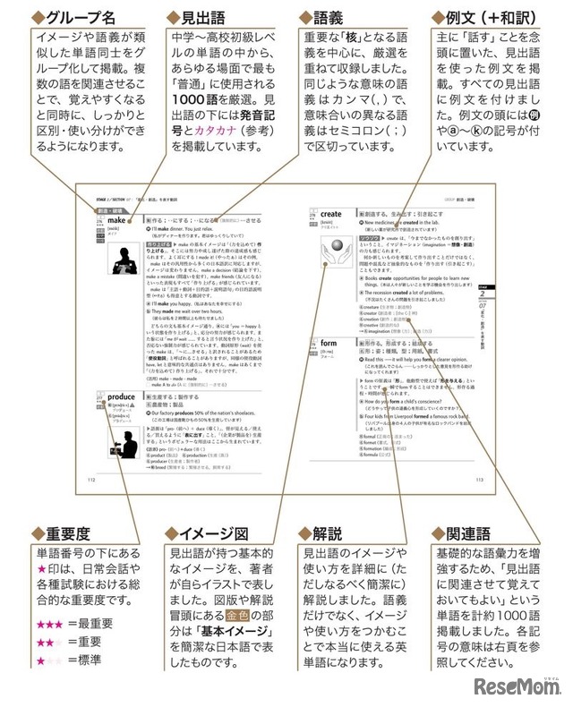 「普通の英単語」の使い方
