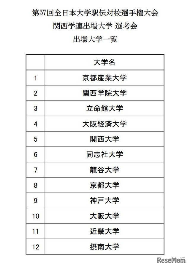 関西学連出場大学選考会出場大学一覧