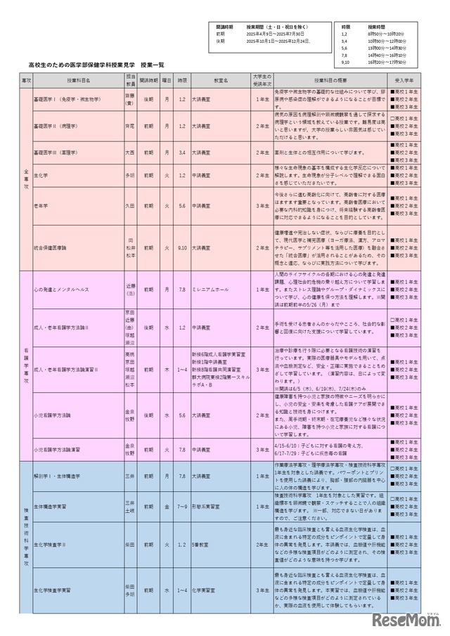 高校生のための医学部保健学科授業見学 授業一覧