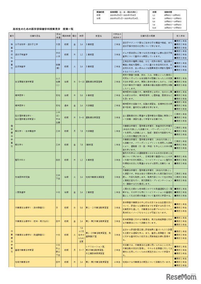 高校生のための医学部保健学科授業見学 授業一覧