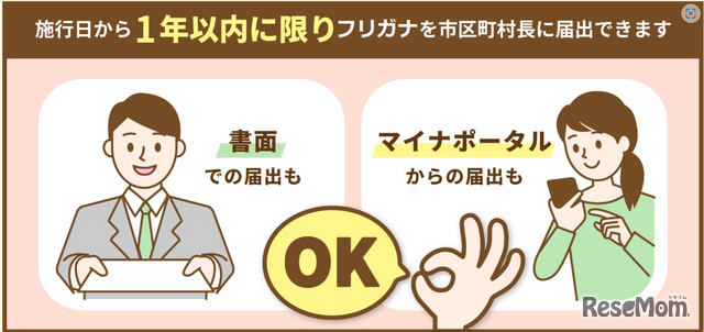 施行日から1年以内に限りフリガナを市区町村に届出できます