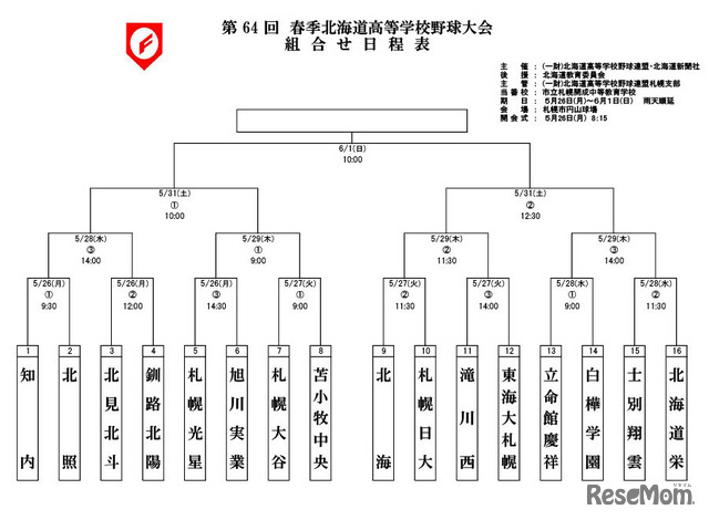 第64回春季北海道高等学校野球大会組合せ日程表