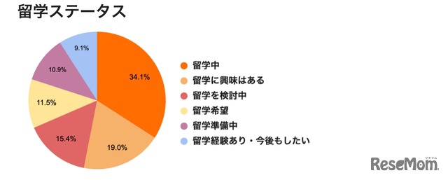 回答者属性