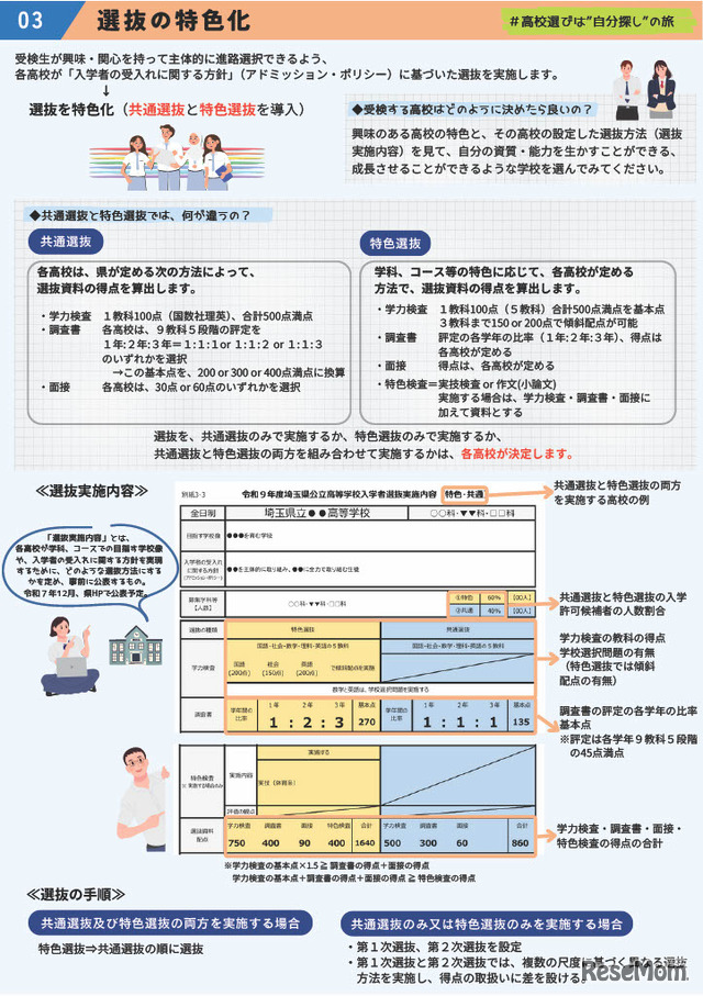 令和9年度入学者選抜から変わる埼玉県公立高等学校の入学者選抜制度