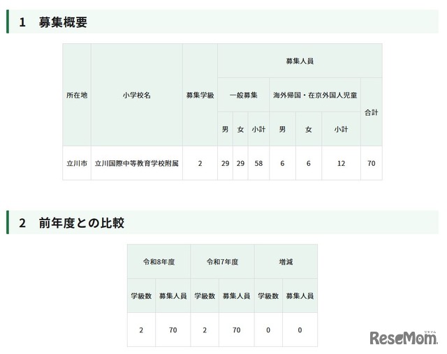 令和8年度東京都立立川国際中等教育学校附属小学校の第一学年児童の募集人員等