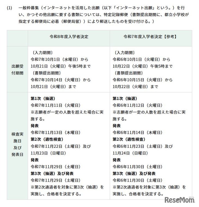 一般枠募集の日程・内容