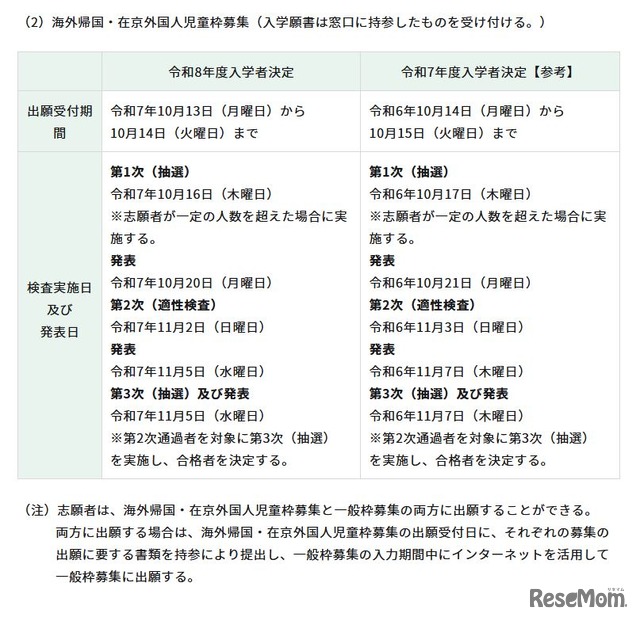 海外帰国・在京外国人児童枠募集の日程・内容