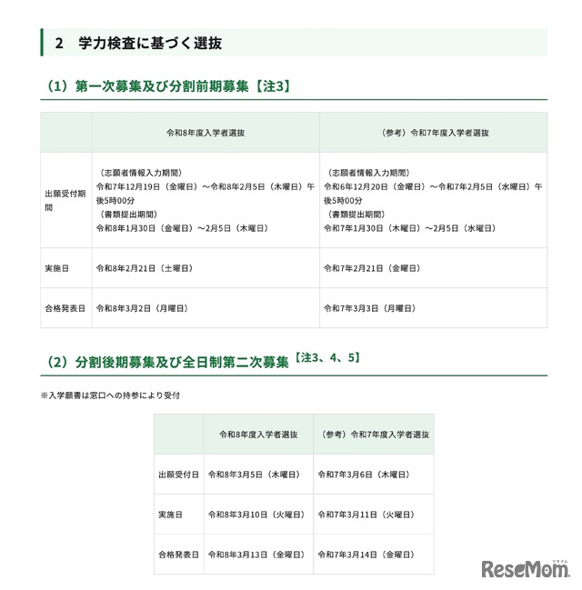 学力検査に基づく選抜