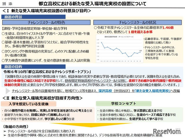 都立高校における新たな受入環境充実校の設置について