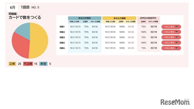 生徒ひとりひとりの理解度や進捗状況を可視化