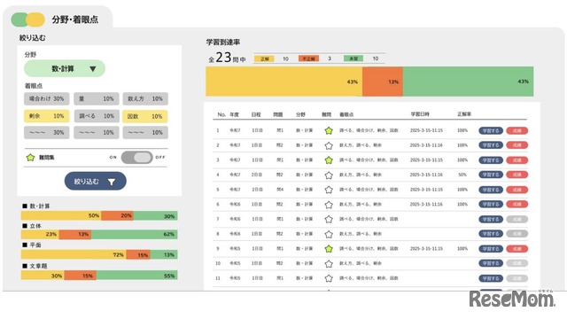 「デジタル灘ノート」では、灘中の過去問を20年分学習できる