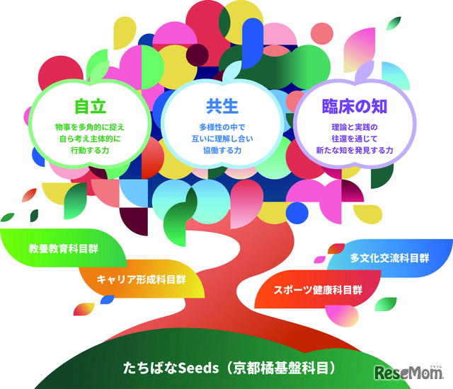 「たちばなBasis」イメージ