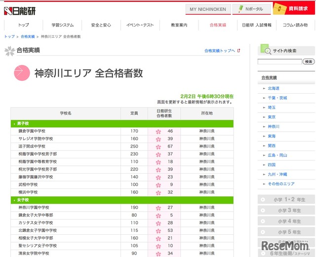 合格実績・神奈川エリア（2月2日6時30分現在）