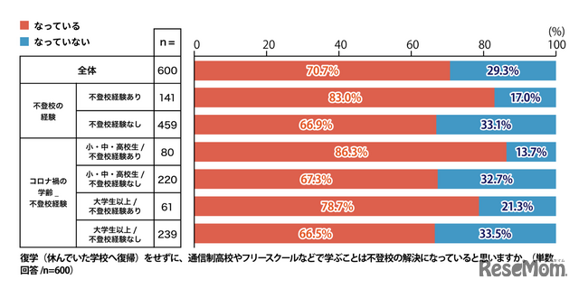 その理由をお答えください。