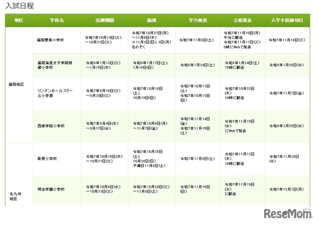 令和8年度 福岡県私立小学校 入試日程一覧の一部
