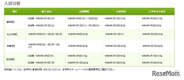 令和8年度 福岡県私立高等学校 入試日程一覧の一部