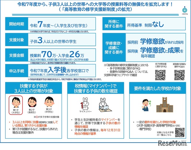 令和7年度からの多子世帯に対する大学等の無償化について