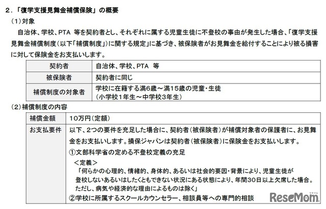 復学支援見舞金補償保険の概要