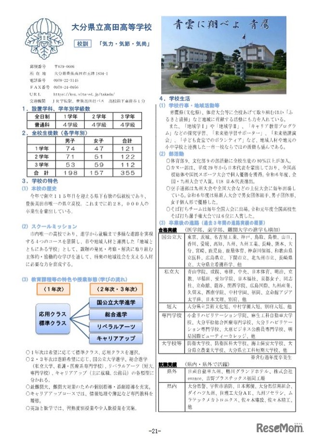 学校紹介ページ（大分県立高田高等学校）