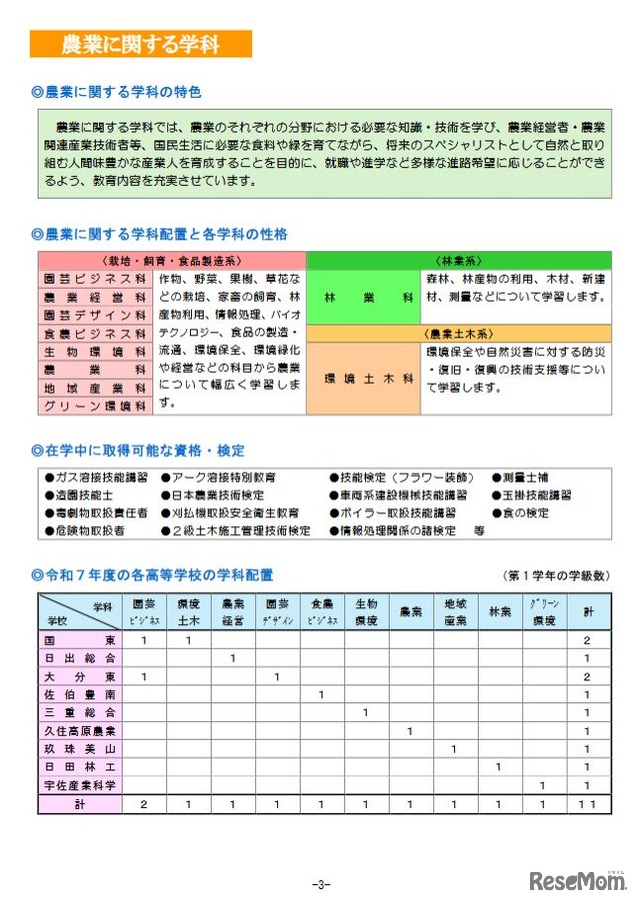 農業に関する学科