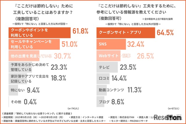 「ここだけは節約しない」ための工夫や情報源
