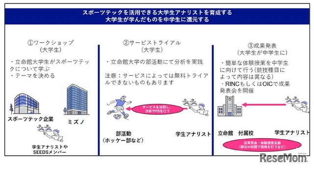 プロジェクト概要