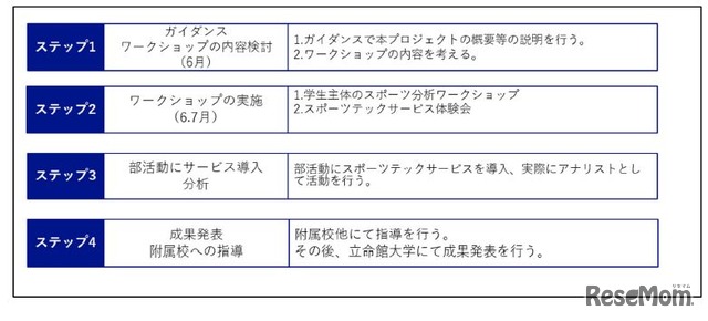 スケジュール（予定）
